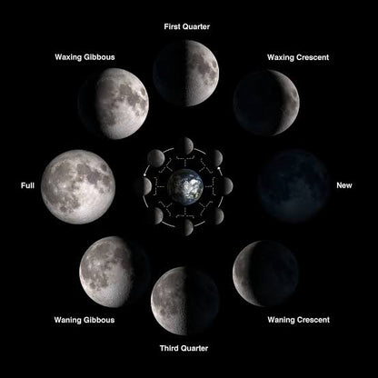 Celestial Rings | Birth-moon Rings - Ladywithcraft